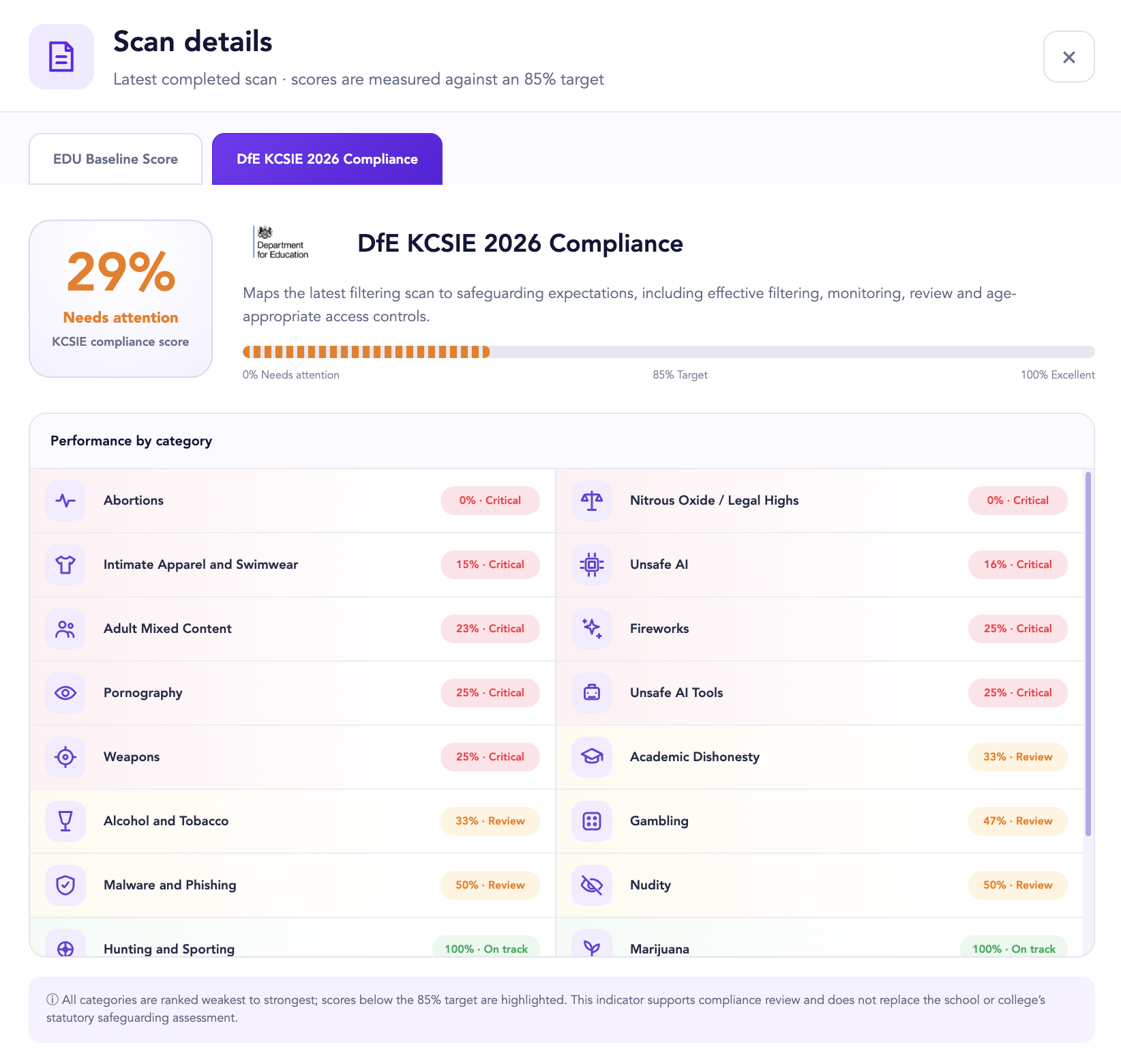 Filter Sentinel scan details showing DfE KCSIE compliance and protection categories ranked by priority